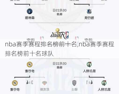 nba赛季赛程排名榜前十名,nba赛季赛程排名榜前十名球队