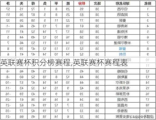 英联赛杯积分榜赛程,英联赛杯赛程表