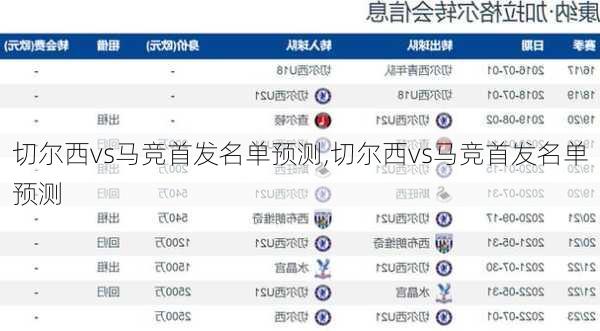 切尔西vs马竞首发名单预测,切尔西vs马竞首发名单预测