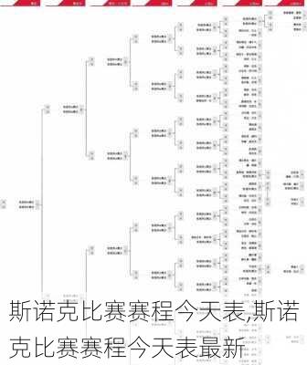 斯诺克比赛赛程今天表,斯诺克比赛赛程今天表最新