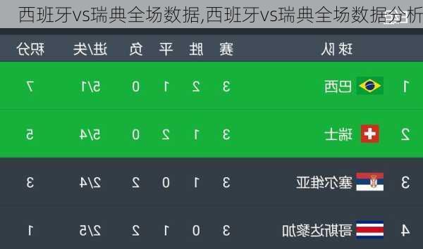 西班牙vs瑞典全场数据,西班牙vs瑞典全场数据分析