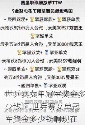 世乒赛女单冠军奖金多少钱啊,世乒赛女单冠军奖金多少钱啊现在