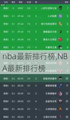 nba最新排行榜,NBA最新排行榜