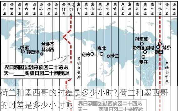 荷兰和墨西哥的时差是多少小时?,荷兰和墨西哥的时差是多少小时呢