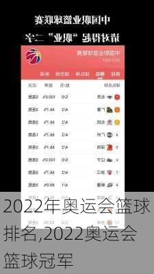 2022年奥运会篮球排名,2022奥运会篮球冠军