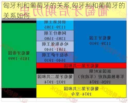 匈牙利和葡萄牙的关系,匈牙利和葡萄牙的关系如何