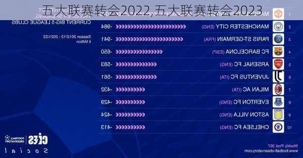 五大联赛转会2022,五大联赛转会2023