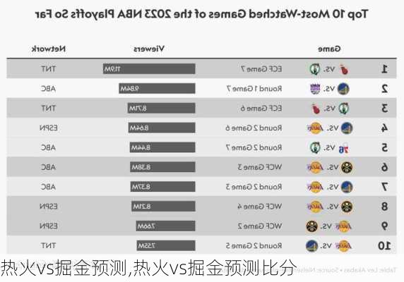 热火vs掘金预测,热火vs掘金预测比分