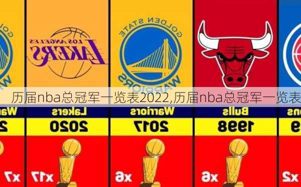 历届nba总冠军一览表2022,历届nba总冠军一览表