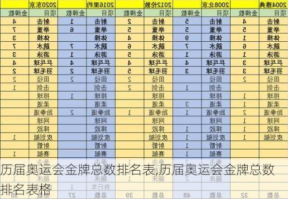 历届奥运会金牌总数排名表,历届奥运会金牌总数排名表格