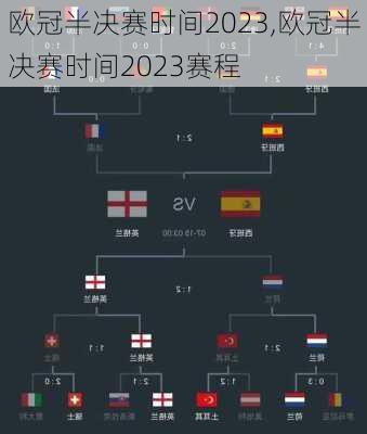 欧冠半决赛时间2023,欧冠半决赛时间2023赛程