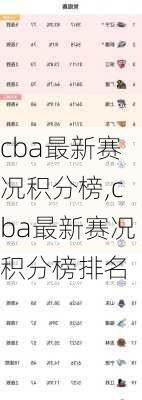 cba最新赛况积分榜,cba最新赛况积分榜排名