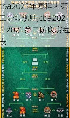 cba2023年赛程表第二阶段规则,cba2020-2021第二阶段赛程表