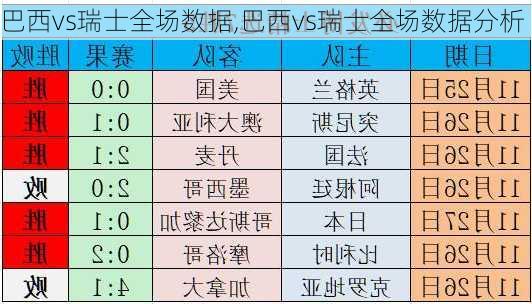 巴西vs瑞士全场数据,巴西vs瑞士全场数据分析