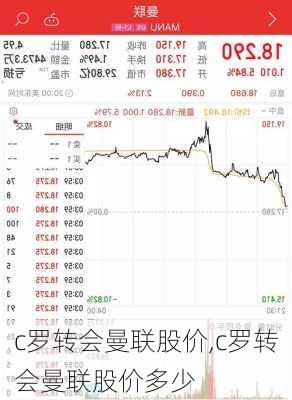 c罗转会曼联股价,c罗转会曼联股价多少