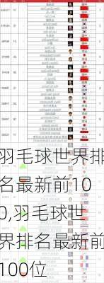 羽毛球世界排名最新前100,羽毛球世界排名最新前100位