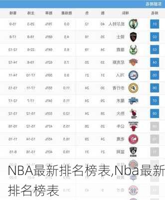 NBA最新排名榜表,Nba最新排名榜表