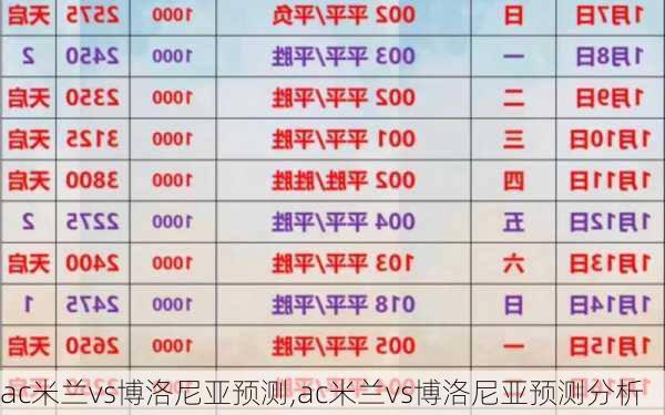 ac米兰vs博洛尼亚预测,ac米兰vs博洛尼亚预测分析