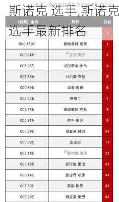 斯诺克 选手,斯诺克选手最新排名