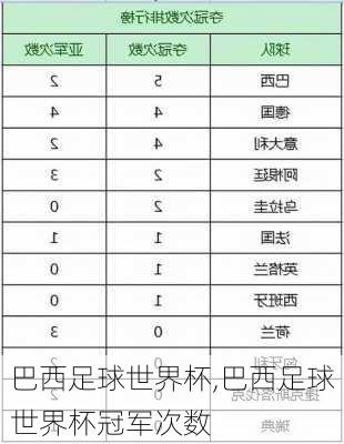 巴西足球世界杯,巴西足球世界杯冠军次数