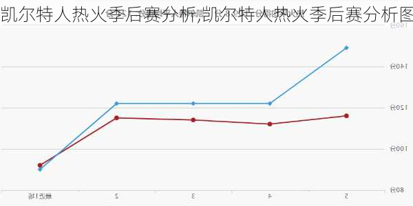 凯尔特人热火季后赛分析,凯尔特人热火季后赛分析图