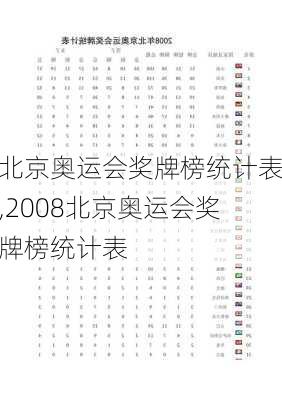 北京奥运会奖牌榜统计表,2008北京奥运会奖牌榜统计表