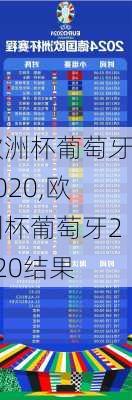 欧洲杯葡萄牙2020,欧洲杯葡萄牙2020结果