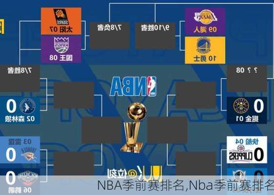 NBA季前赛排名,Nba季前赛排名