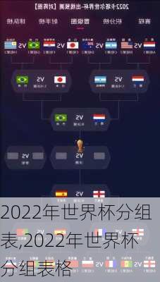 2022年世界杯分组表,2022年世界杯分组表格