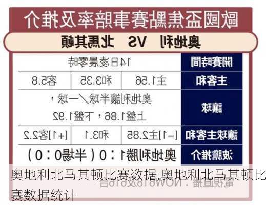 奥地利北马其顿比赛数据,奥地利北马其顿比赛数据统计