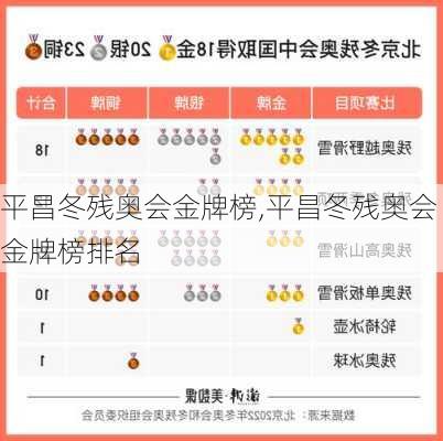 平昌冬残奥会金牌榜,平昌冬残奥会金牌榜排名