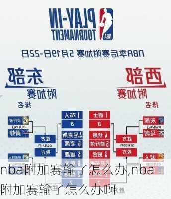 nba附加赛输了怎么办,nba附加赛输了怎么办啊