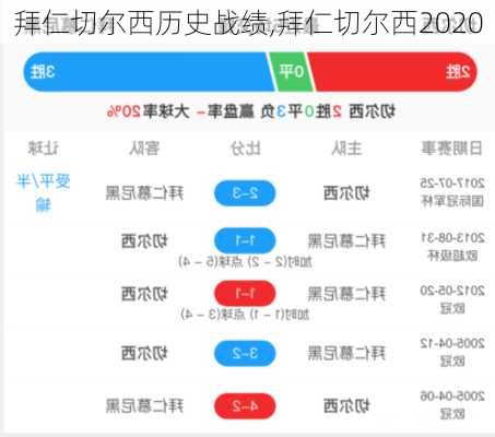 拜仁切尔西历史战绩,拜仁切尔西2020