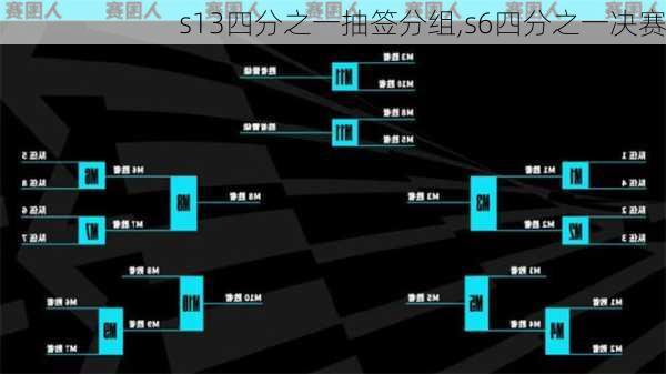 s13四分之一抽签分组,s6四分之一决赛