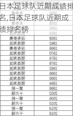 日本足球队近期成绩排名,日本足球队近期成绩排名榜