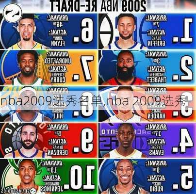 nba2009选秀名单,nba 2009选秀