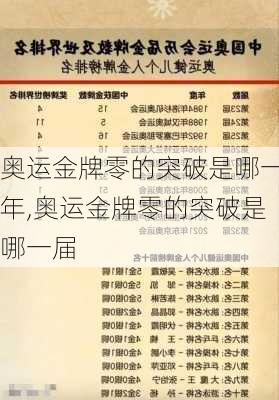 奥运金牌零的突破是哪一年,奥运金牌零的突破是哪一届