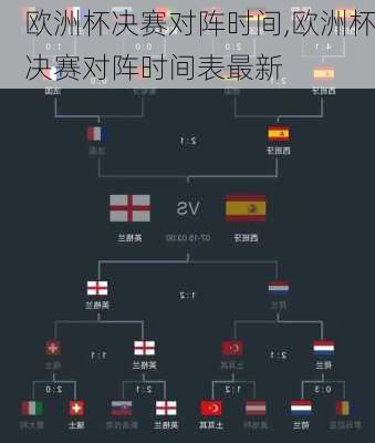 欧洲杯决赛对阵时间,欧洲杯决赛对阵时间表最新