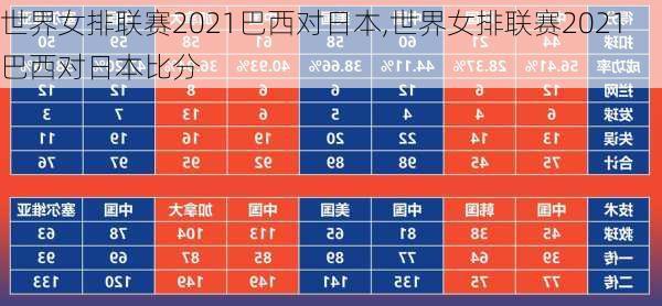 世界女排联赛2021巴西对日本,世界女排联赛2021巴西对日本比分