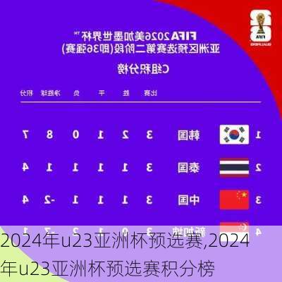 2024年u23亚洲杯预选赛,2024年u23亚洲杯预选赛积分榜