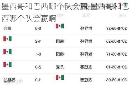 墨西哥和巴西哪个队会赢,墨西哥和巴西哪个队会赢啊