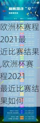 欧洲杯赛程2021最近比赛结果,欧洲杯赛程2021最近比赛结果如何