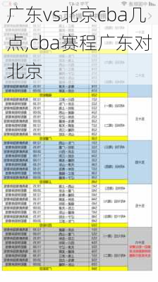 广东vs北京cba几点,cba赛程广东对北京