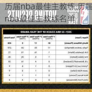 历届nba最佳主教练,历届nba最佳主教练名单