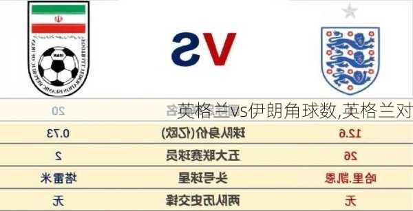 英格兰vs伊朗角球数,英格兰对