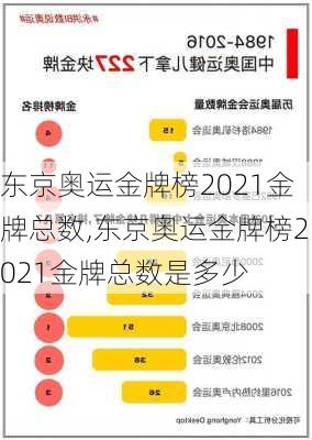 东京奥运金牌榜2021金牌总数,东京奥运金牌榜2021金牌总数是多少