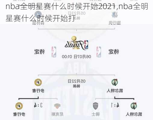 nba全明星赛什么时候开始2021,nba全明星赛什么时候开始打