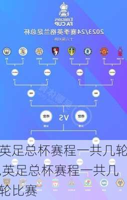 英足总杯赛程一共几轮,英足总杯赛程一共几轮比赛