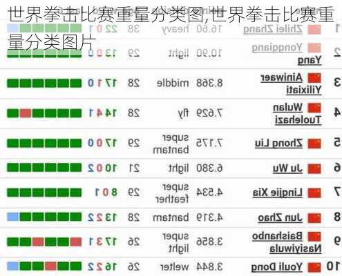 世界拳击比赛重量分类图,世界拳击比赛重量分类图片