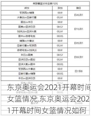 东京奥运会2021开幕时间女篮情况,东京奥运会2021开幕时间女篮情况如何